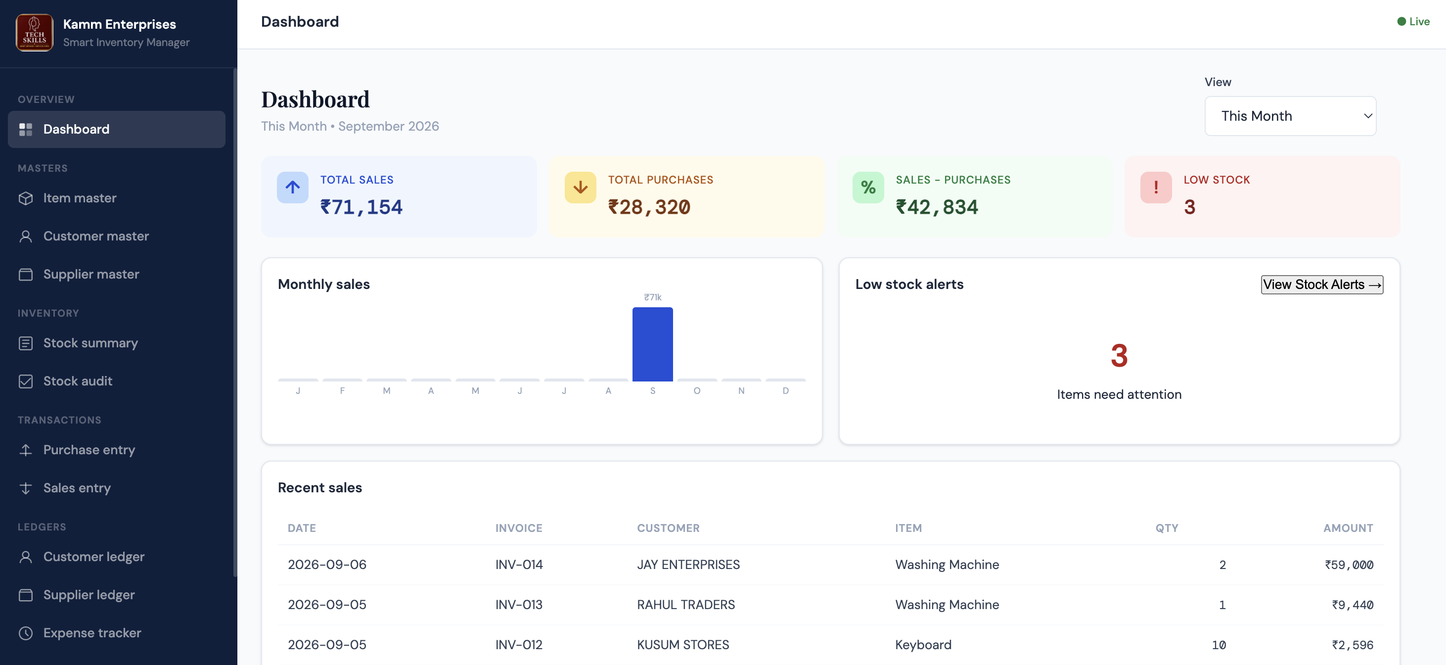 Smart Inventory Manager business dashboard